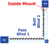 Inside mount corner room measurment