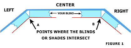 BlindsOnTime Bay window measurment