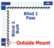 Inside mount corner room measurment