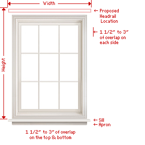 measure outside mount cell